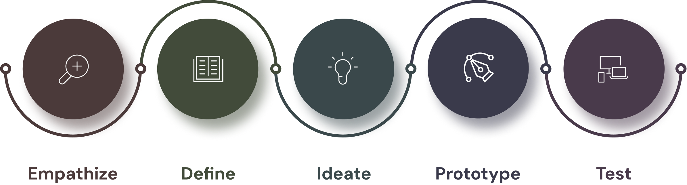 Design Process