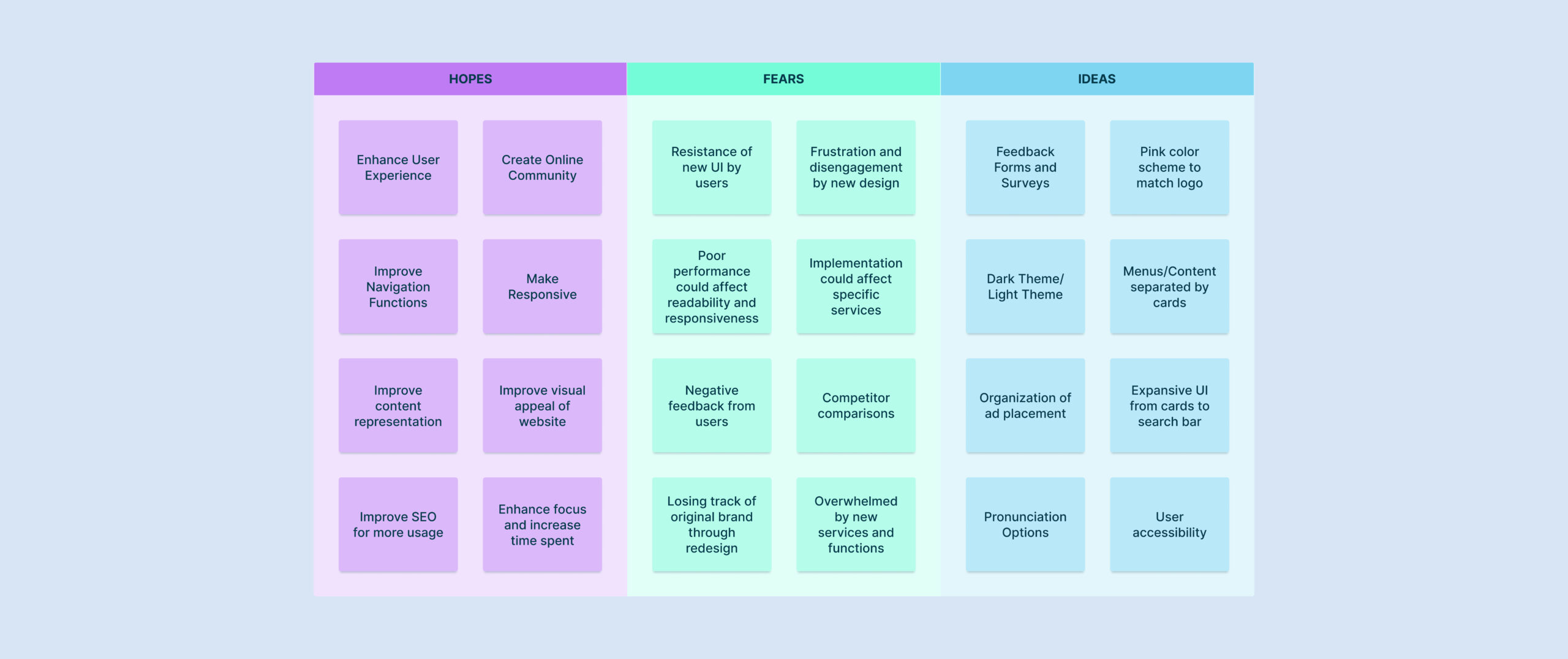 affinity map