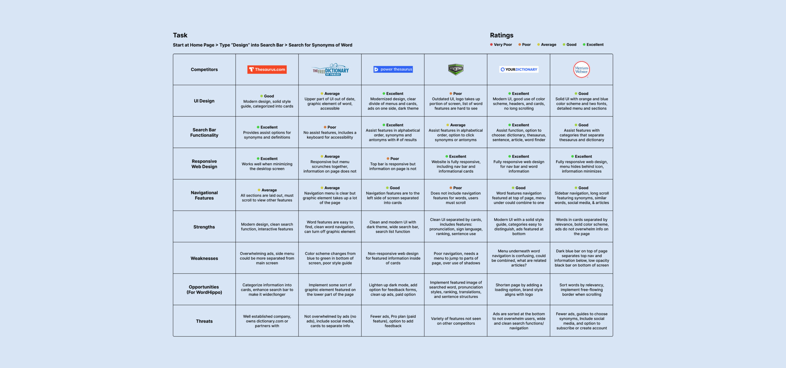 competitor analysis