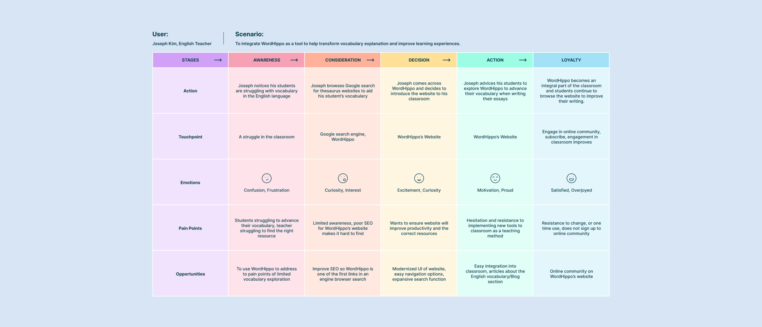 customer map