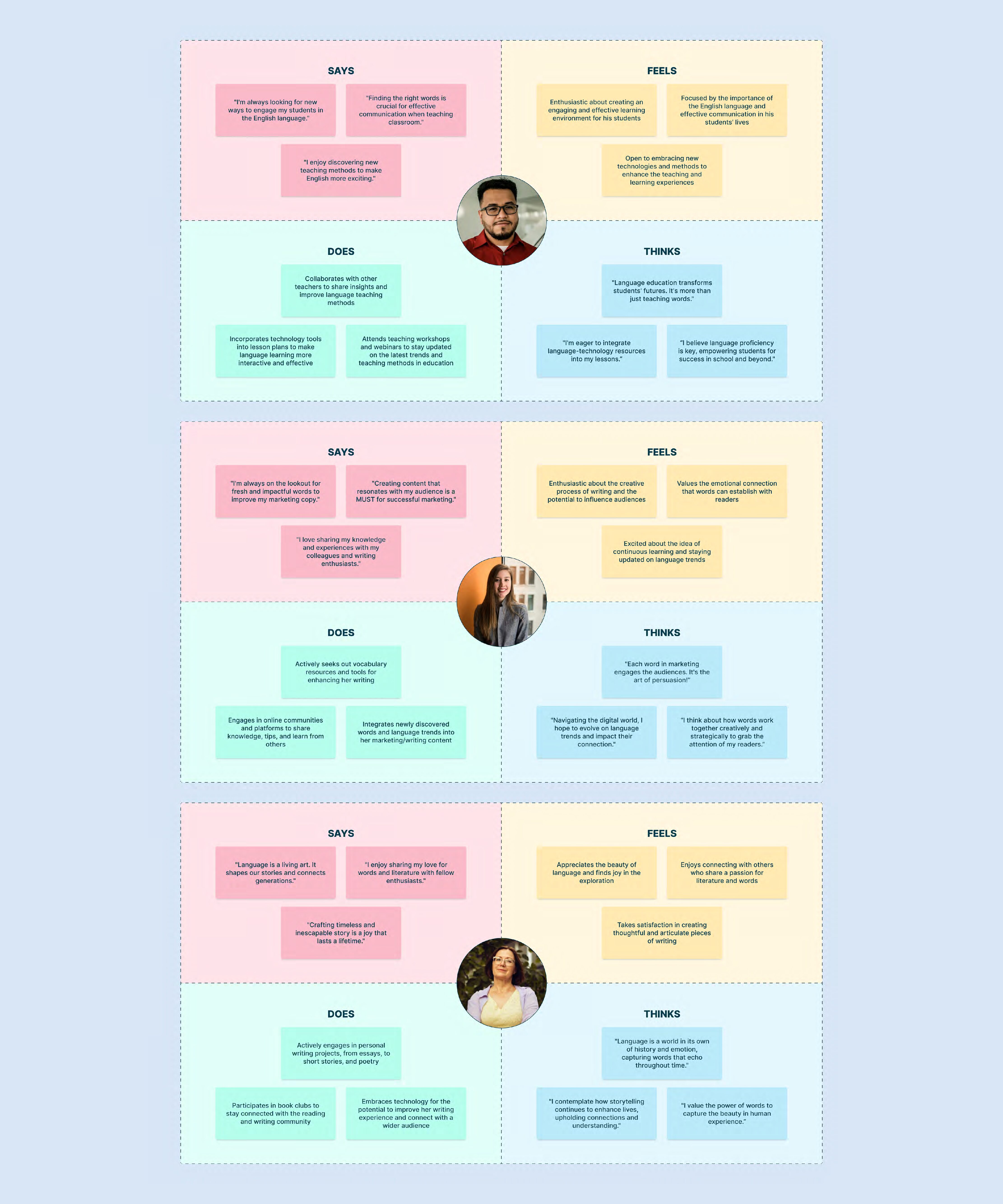 empathy maps
