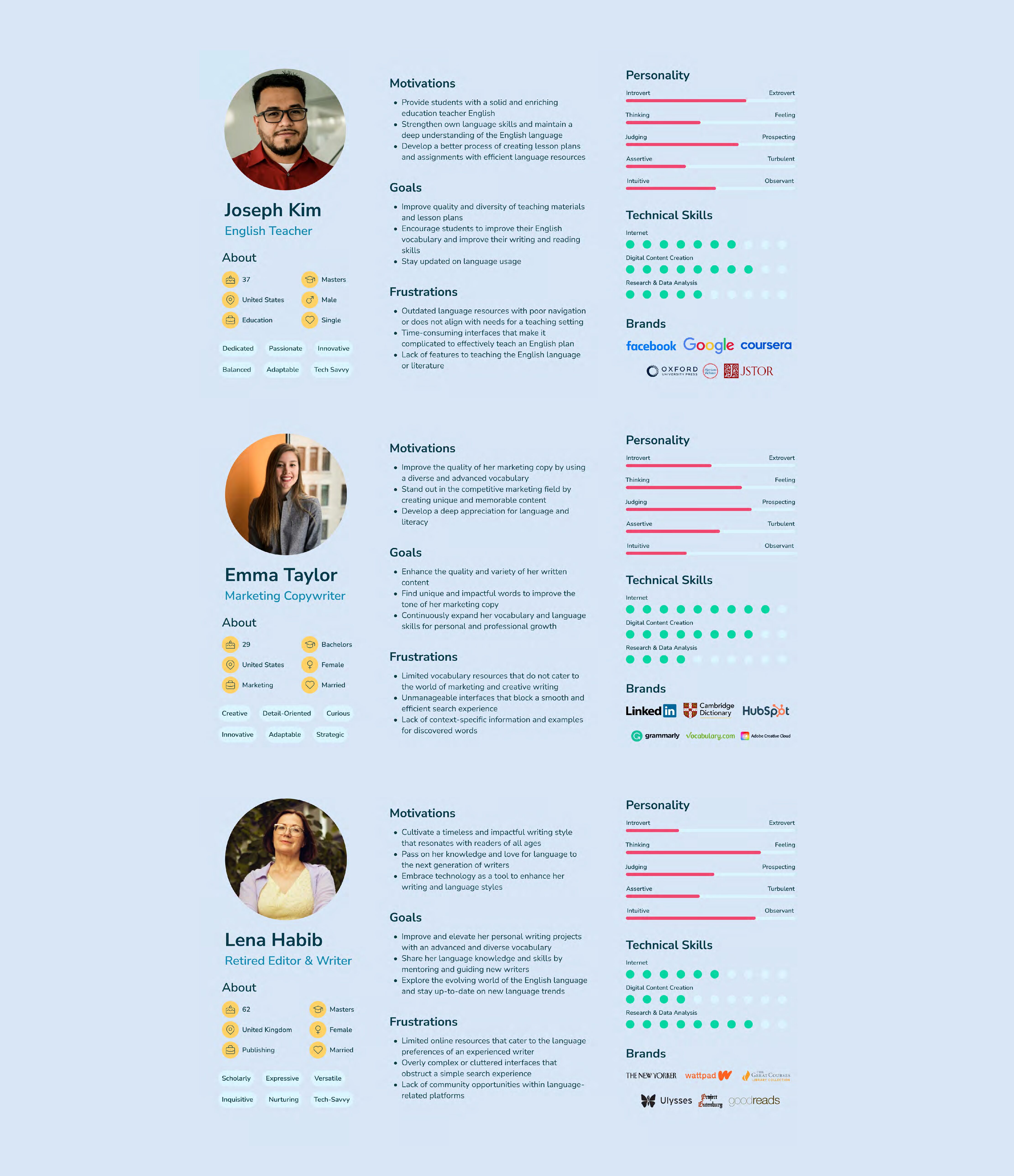 user personas
